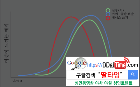 페니스, 크면 클수록 좋다?              이미지 #2