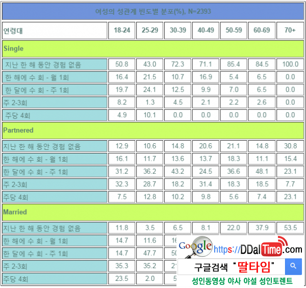 건강한 섹스 빈도는 얼마인가              이미지 #3