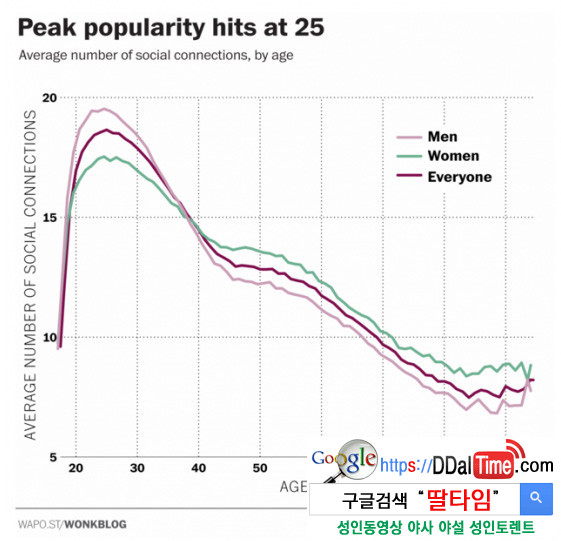 가장 최고의 섹스를 즐길 수 있는 나이 이미지 #2