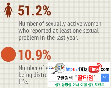 여성들의 섹스문제점과 하룻밤 비용 이미지 #1