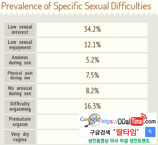 여성들의 섹스문제점과 하룻밤 비용 이미지 #2