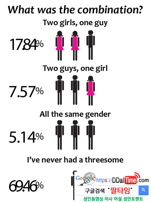 쓰리섬, 그룹섹스 제안을 받는다면?              이미지 #3