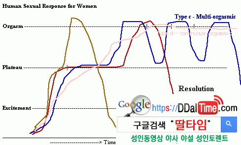 위상기하 오르가즘의 실체(상) - 멀티 오르가즘              이미지 #3