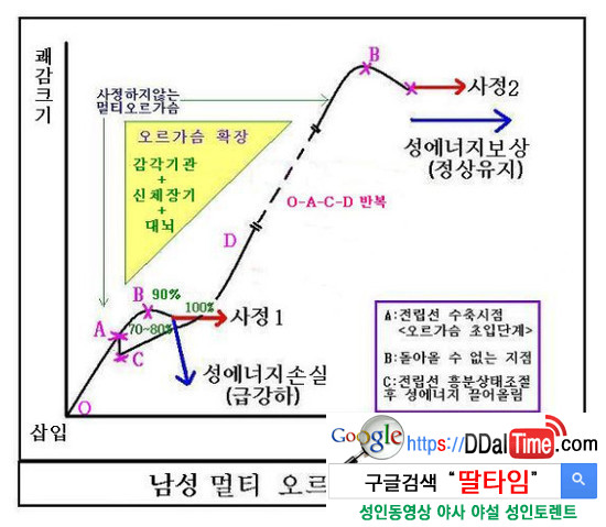 멀티오르가즘으로 가기위한 행동 수칙 이미지 #2