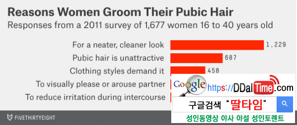 음모관리 - 외국인들이 선호하는 왁싱스타일과 이유              이미지 #2