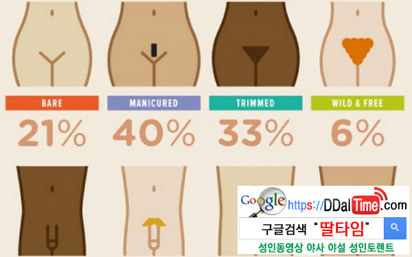 음모관리 - 외국인들이 선호하는 왁싱스타일과 이유              이미지 #5