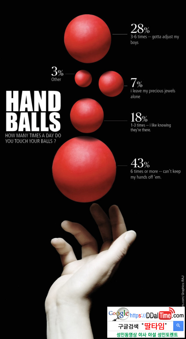 남자들은 얼마나 자주 자지를 만질까?              이미지 #1
