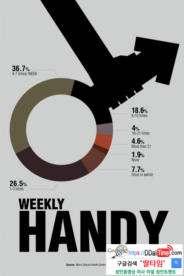 남자들은 얼마나 자주 자지를 만질까?              이미지 #2