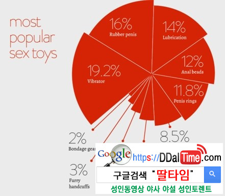 섹스토이에 대한 그녀의 속마음 이미지 #5
