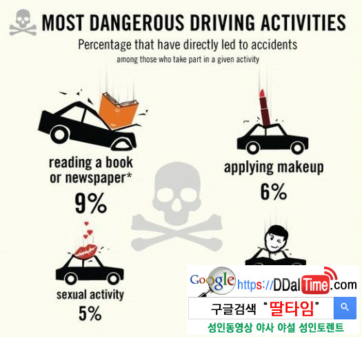 아무도 보지 않을 때 운전 중 하고 싶은 일              이미지 #3