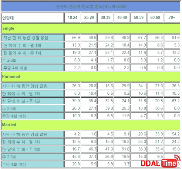 건강한 섹스 빈도는 얼마인가              이미지 #2