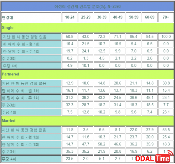 건강한 섹스 빈도는 얼마인가              이미지 #3