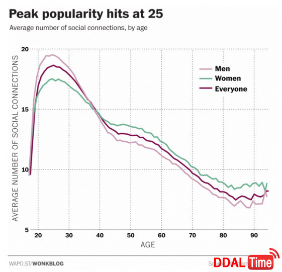 가장 최고의 섹스를 즐길 수 있는 나이 이미지 #2