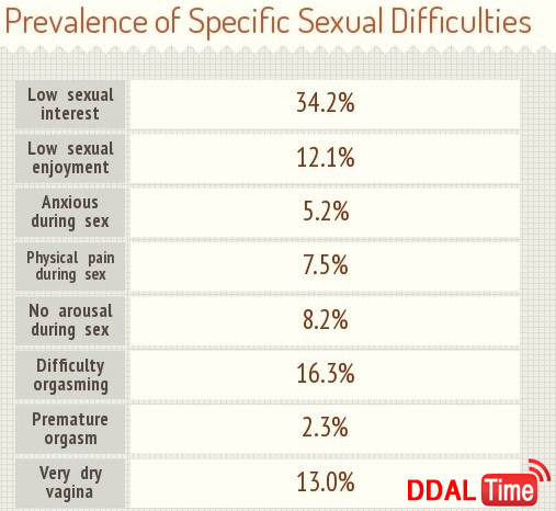 여성들의 섹스문제점과 하룻밤 비용              이미지 #2