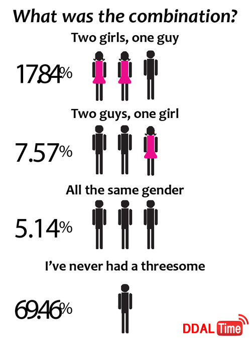 쓰리섬, 그룹섹스 제안을 받는다면?              이미지 #3