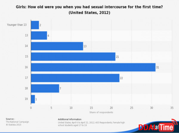 첫 경험과 자위              이미지 #2