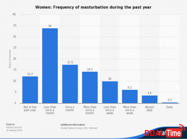 첫 경험과 자위              이미지 #3