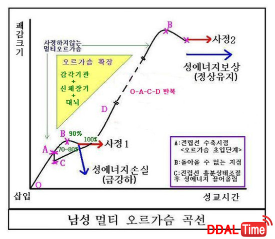 멀티오르가즘으로 가기위한 행동 수칙              이미지 #2