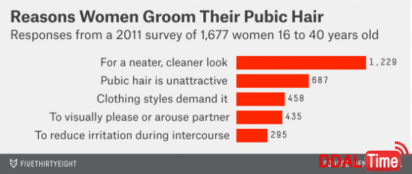 음모관리 - 외국인들이 선호하는 왁싱스타일과 이유 이미지 #2