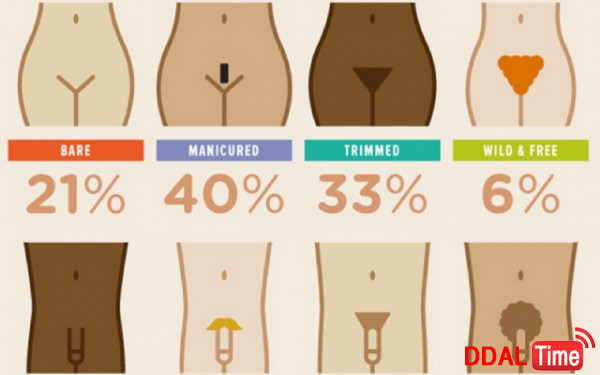 음모관리 - 외국인들이 선호하는 왁싱스타일과 이유 이미지 #5