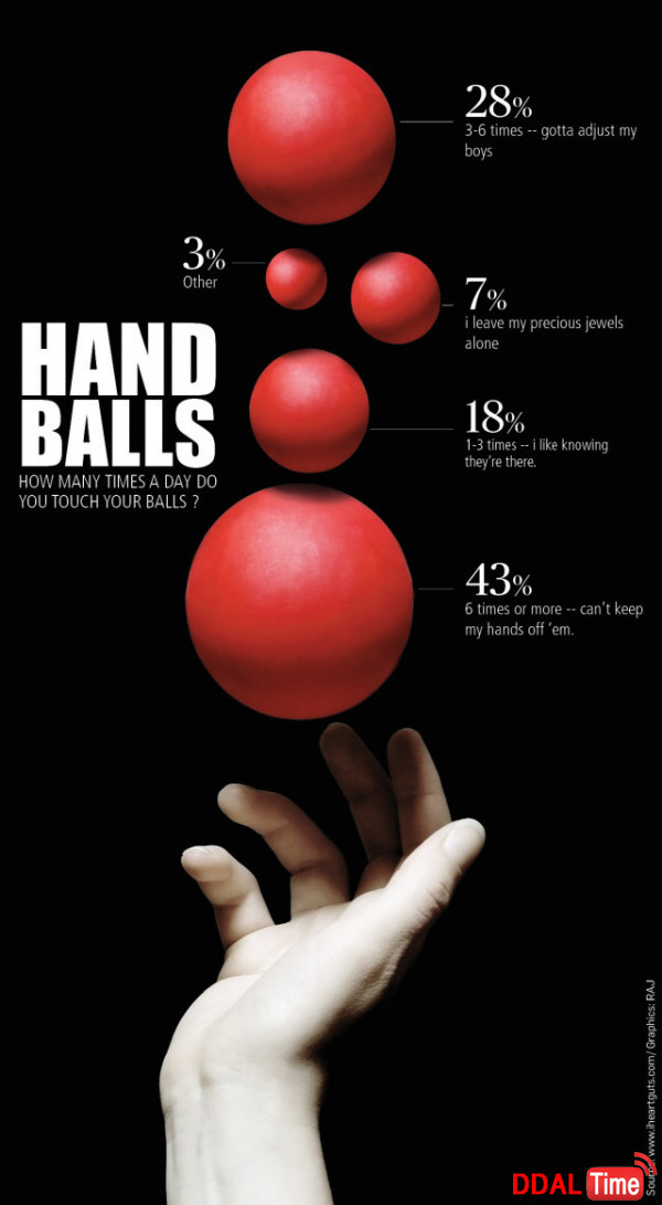남자들은 얼마나 자주 자지를 만질까? 이미지 #1