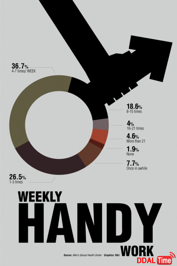 남자들은 얼마나 자주 자지를 만질까? 이미지 #2