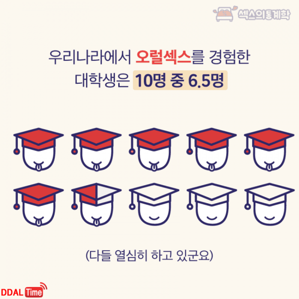 요즘 대학생들 오럴 섹스 이미지 #1