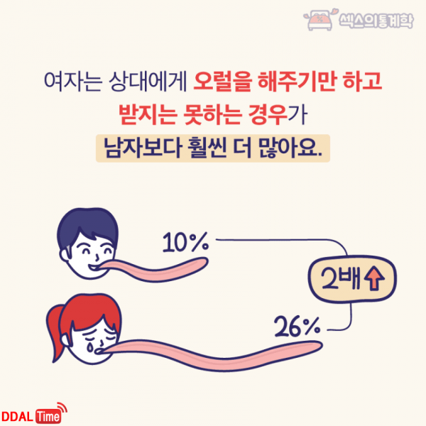 요즘 대학생들 오럴 섹스 이미지 #2