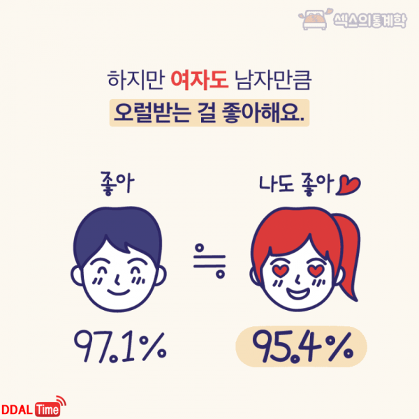 요즘 대학생들 오럴 섹스 이미지 #3