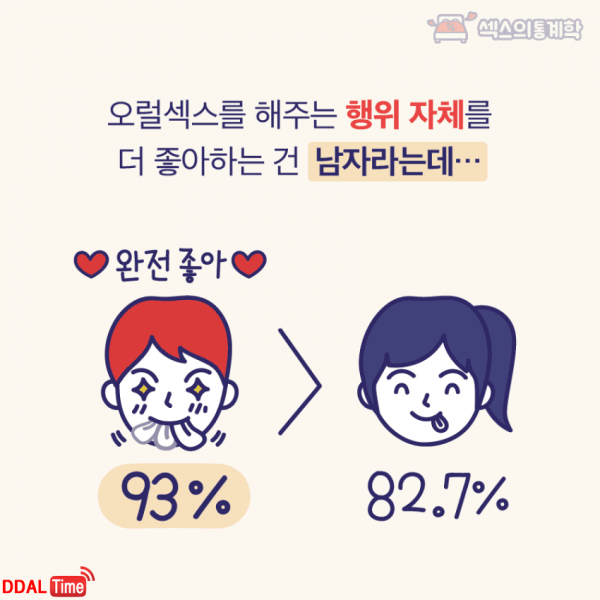 요즘 대학생들 오럴 섹스 이미지 #4