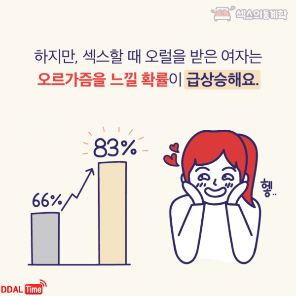 요즘 대학생들 오럴 섹스 이미지 #6