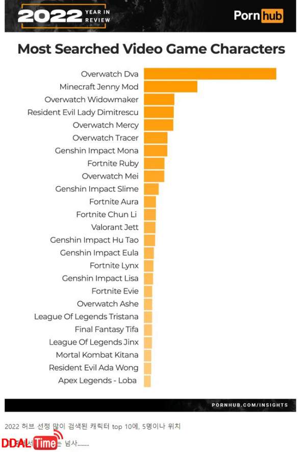 오버워치 여캐 디자인이 넘사인 이유 이미지 #1